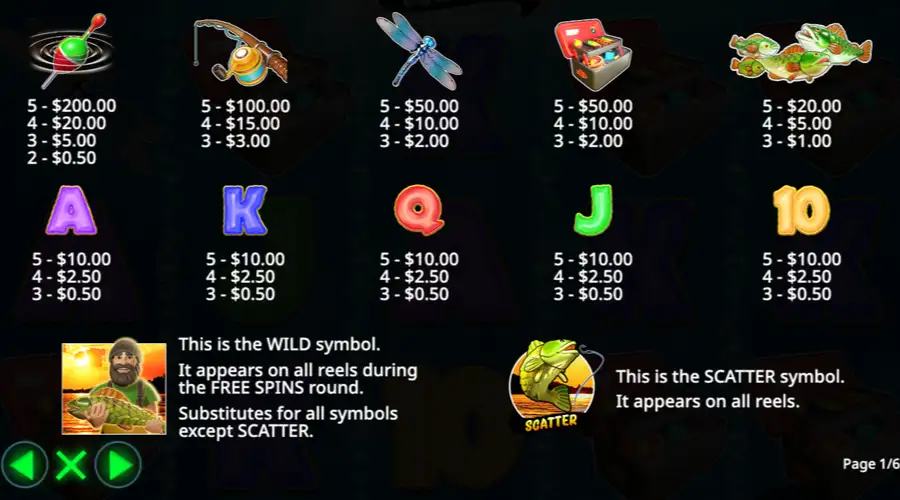 Pay symbols