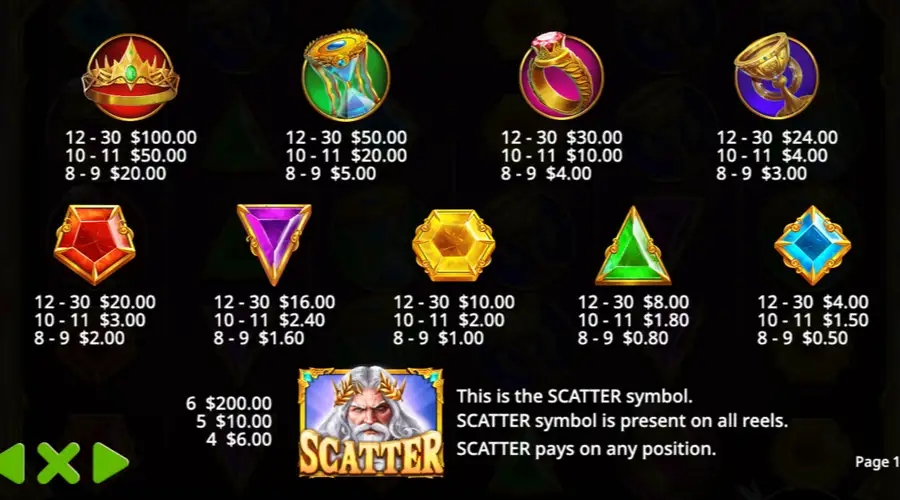 Gates of Olympus - pay symbols
